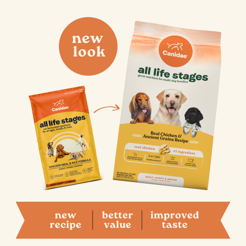 (新舊包裝隨機) Canidae Dog All Life Stages Dry Dog Food, Real Chicken & Ancient Grains Recipe 雞肉+原始殼物配方 15lb (原價$432) (1115) (訂貨需時3-5天)